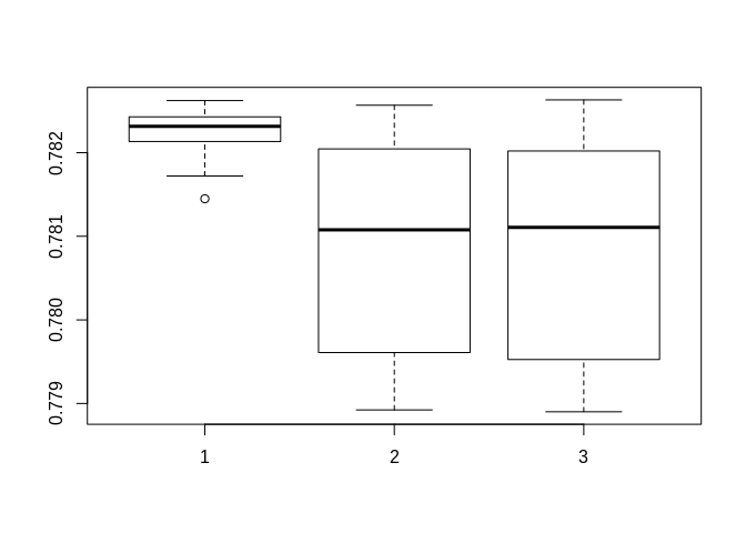 Comparision between Objective Functions