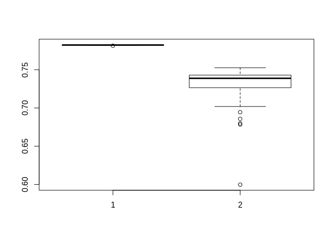 Comparison between Tree and linear booster