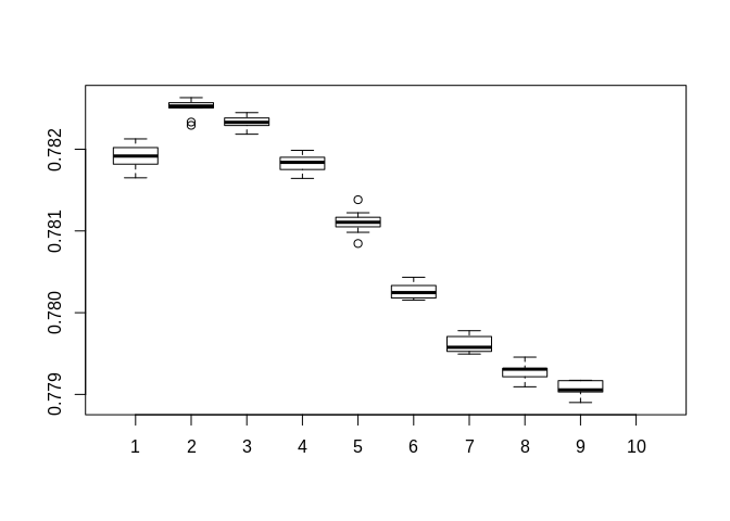 Binary Logistic objective