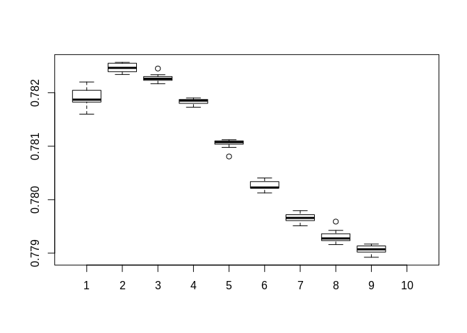 Logistic objective